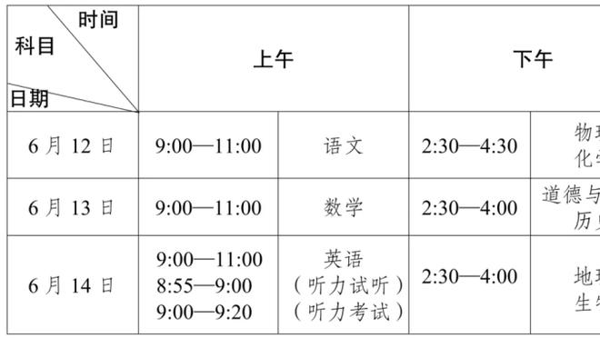 加布本场：贡献4解围1拦截1抢断，7次争顶仅成功1次，犯规3次